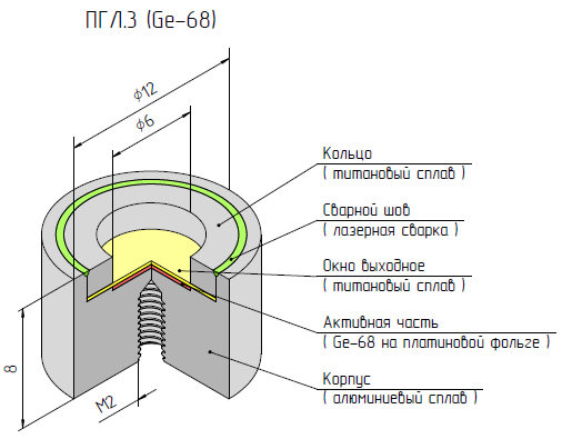 ПГЛ-3(Ge-68)