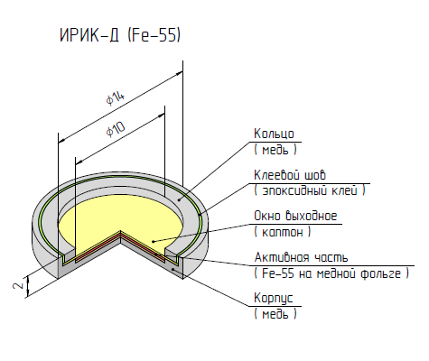 ИРИК-Д(Fe-55)