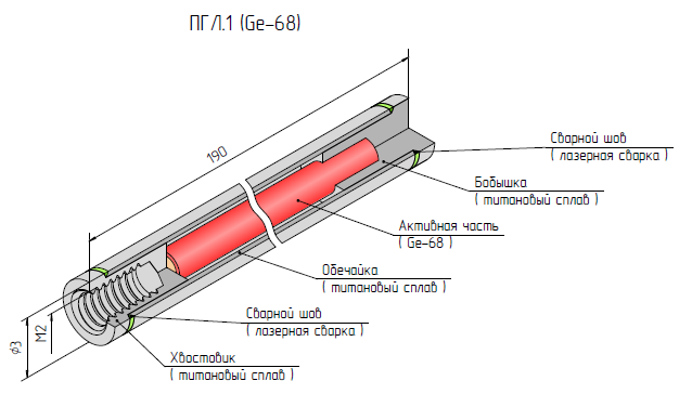 ПГЛ-1(Ge-68)