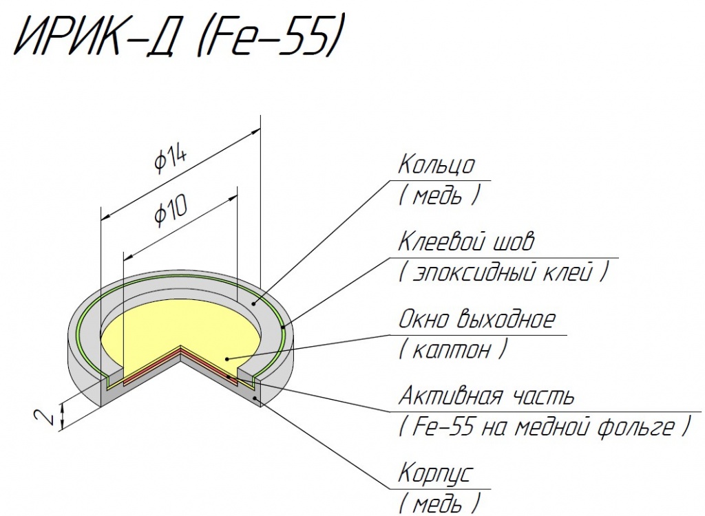 ИРИК-Д (Fe-55)