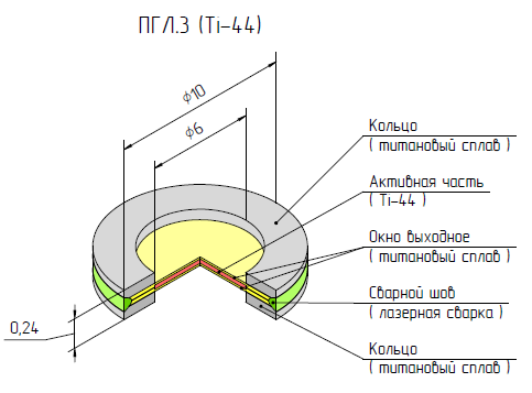 ПГЛ.3 Ti-44